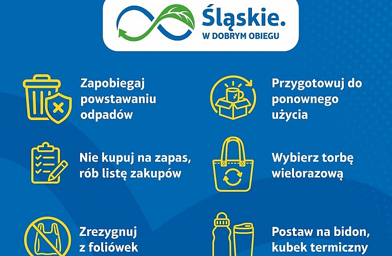 Kampania informacyjno-edukacyjna "Śląskie. W DOBRYM OBIEGU"